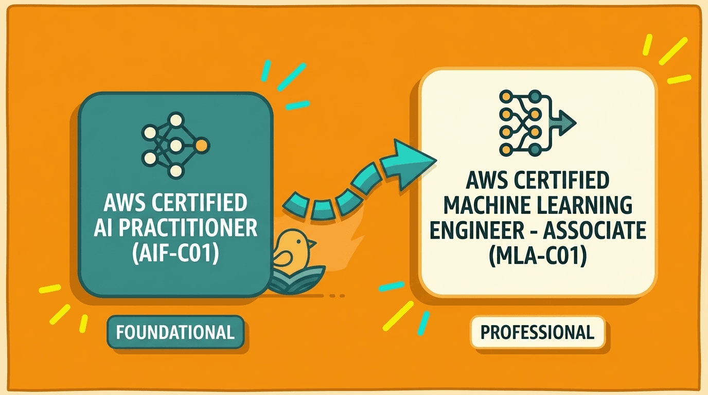 AWS AIF-C01 vs MLA-C01: Which AI Cert Should You Take First?